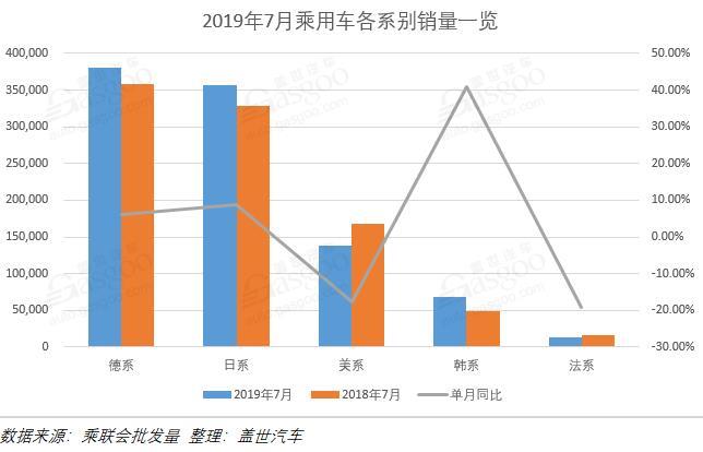 銷量，車企銷量排行榜,7月汽車銷量